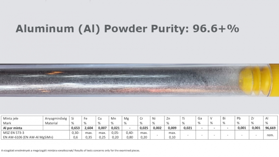 Aluminum (Al) Powder 96.6+%